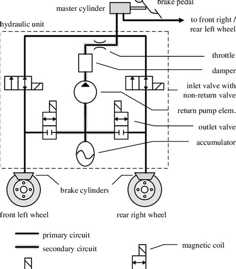 hydraulic control patters not working